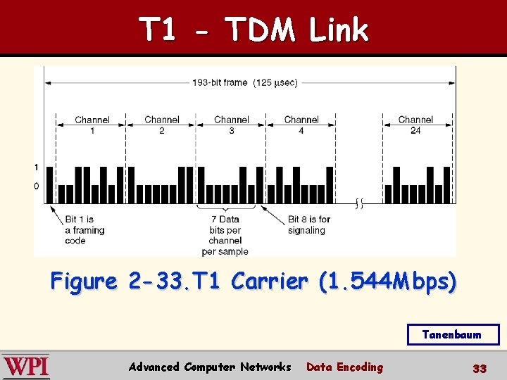 T 1 - TDM Link The T 1 carrier (1. 544 Mbps). Figure 2