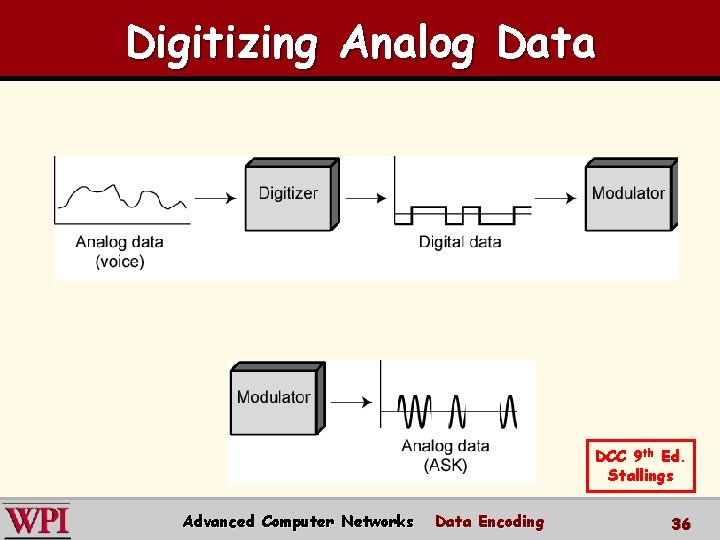 Digitizing Analog Data DCC 9 th Ed. Stallings Advanced Computer Networks Data Encoding 36