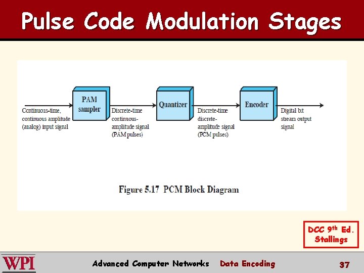 Pulse Code Modulation Stages DCC 9 th Ed. Stallings Advanced Computer Networks Data Encoding