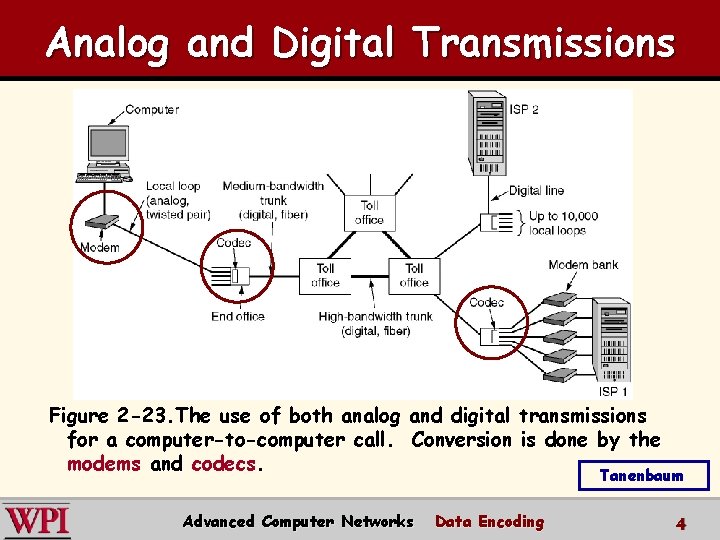 Analog and Digital Transmissions Figure 2 -23. The use of both analog and digital