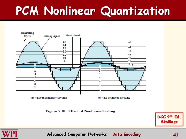 PCM Nonlinear Quantization DCC 9 th Ed. Stallings Advanced Computer Networks Data Encoding 41