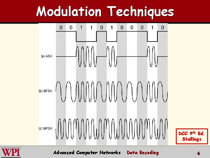 Modulation Techniques DCC 9 th Ed. Stallings Advanced Computer Networks Data Encoding 6 