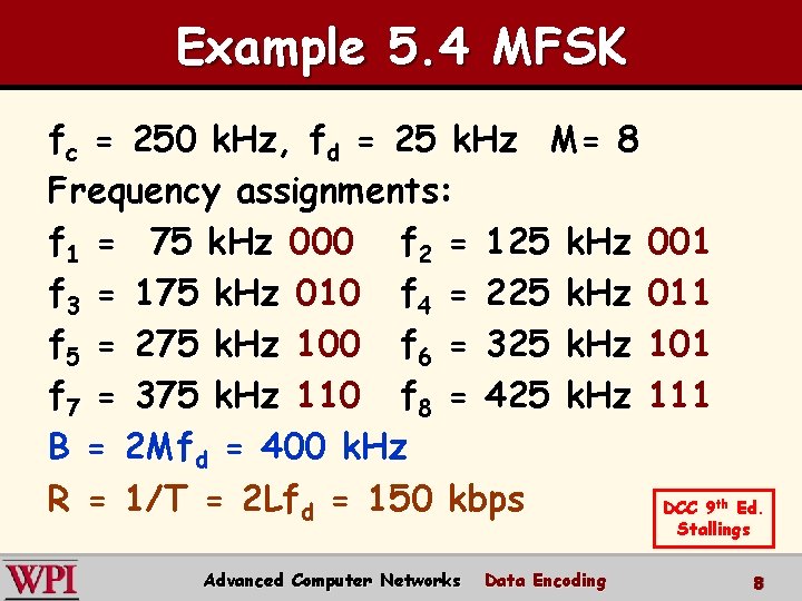 Example 5. 4 MFSK fc = 250 k. Hz, fd = 25 k. Hz