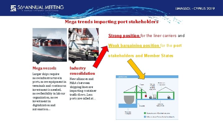 Mega trends impacting port stakeholders Strong position for the liner carriers and Weak bargaining