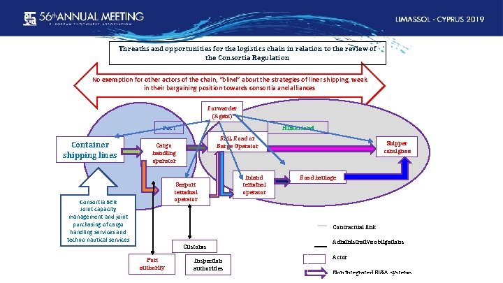 Threaths and opportunities for the logistics chain in relation to the review of the