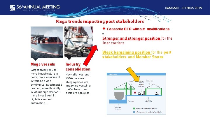 Mega trends impacting port stakeholders + Consortia BER without modifications = Stronger and stronger