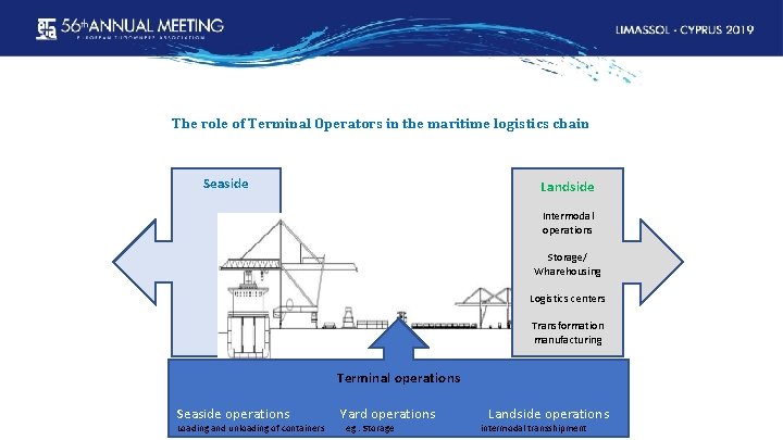 The role of Terminal Operators in the maritime logistics chain Seaside Landside Intermodal operations