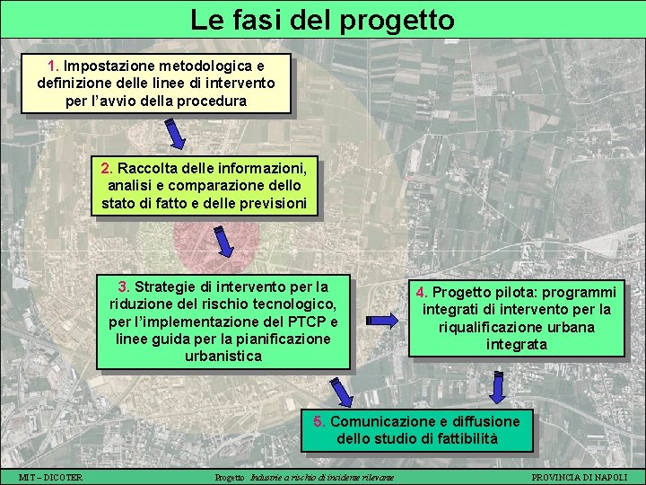 Le fasi del progetto 1. Impostazione metodologica e definizione delle linee di intervento per