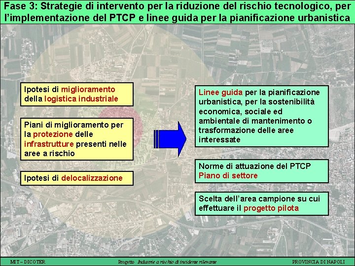 Fase 3: Strategie di intervento per la riduzione del rischio tecnologico, per l’implementazione del