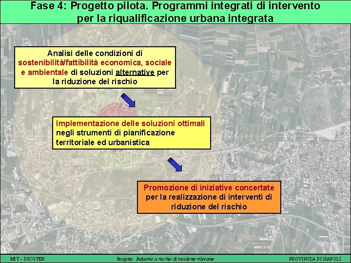 Fase 4: Progetto pilota. Programmi integrati di intervento per la riqualificazione urbana integrata Analisi