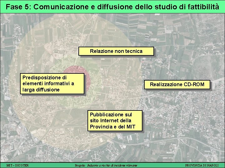 Fase 5: Comunicazione e diffusione dello studio di fattibilità Relazione non tecnica Predisposizione di