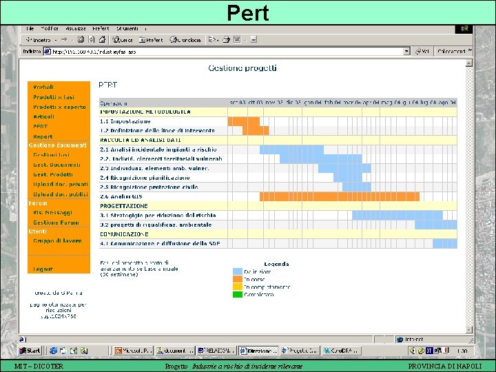 Pert MIT – DICOTER Progetto Industrie a rischio di incidente rilevante PROVINCIA DI NAPOLI