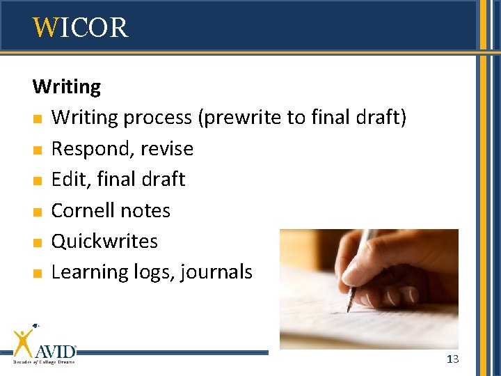 WICOR Writing process (prewrite to final draft) Respond, revise Edit, final draft Cornell notes