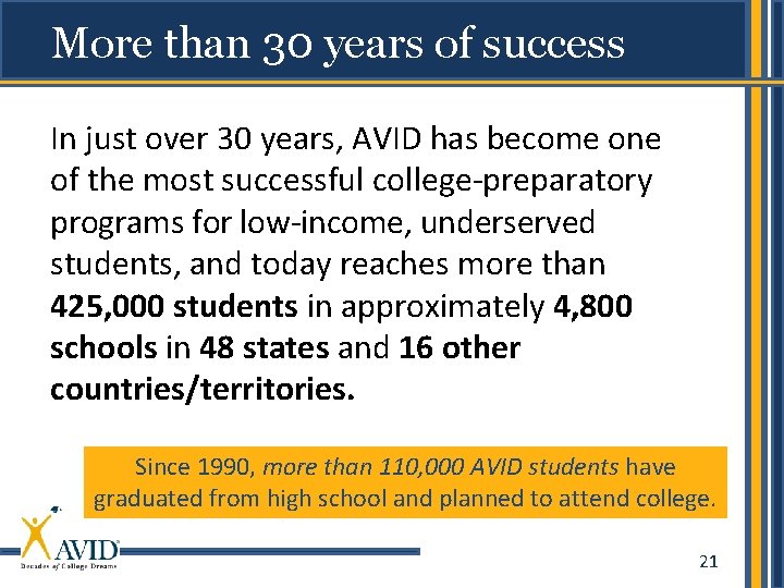 More than 30 years of success In just over 30 years, AVID has become