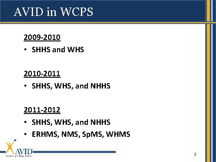 AVID in WCPS 2009 -2010 • SHHS and WHS 2010 -2011 • SHHS, WHS,