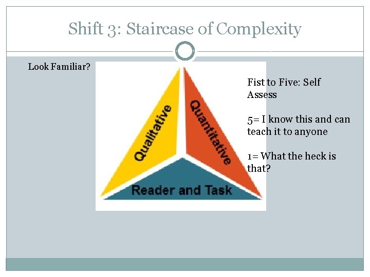 Shift 3: Staircase of Complexity Look Familiar? Fist to Five: Self Assess 5= I