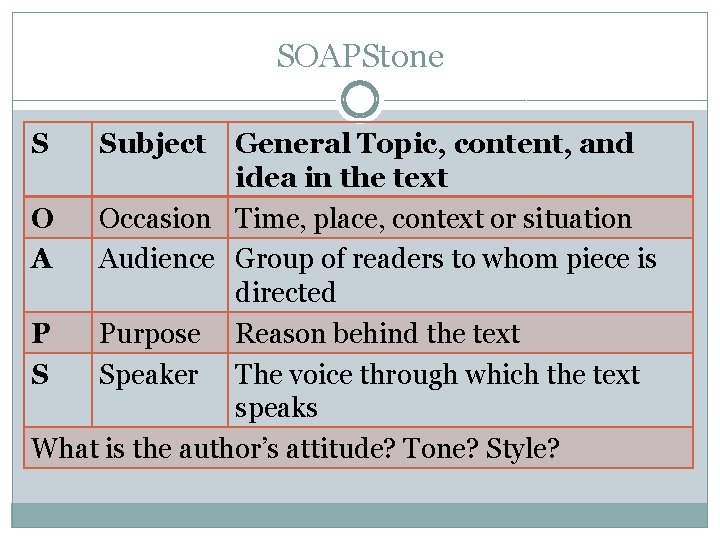 SOAPStone S Subject General Topic, content, and idea in the text O Occasion Time,