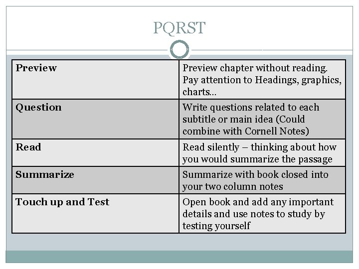 PQRST Preview chapter without reading. Pay attention to Headings, graphics, charts… Question Write questions