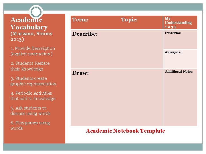 Academic Vocabulary Term: (Marzano, Simms 2013) Describe: 1. Provide Description (explicit instruction) 2. Students