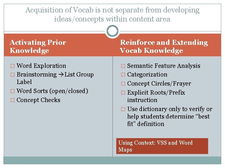 Acquisition of Vocab is not separate from developing ideas/concepts within content area Activating Prior