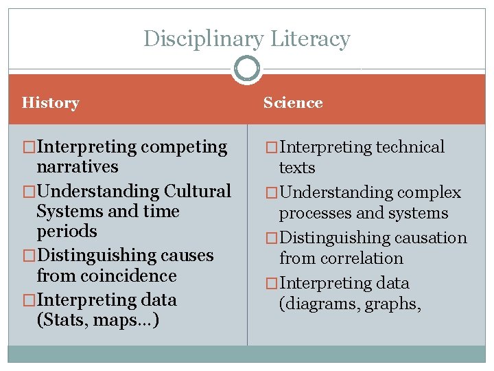 Disciplinary Literacy History Science �Interpreting competing �Interpreting technical narratives �Understanding Cultural Systems and time