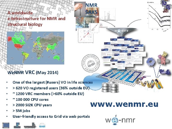 A worldwide e-Infrastructure for NMR and structural biology NMR SAXS We. NMR VRC (May