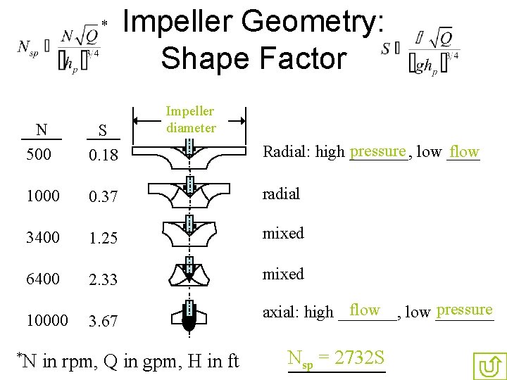 * Impeller Geometry: Shape Factor Impeller diameter N 500 S 0. 18 1000 0.