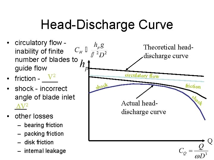 Head-Discharge Curve • circulatory flow inability of finite number of blades to guide flow