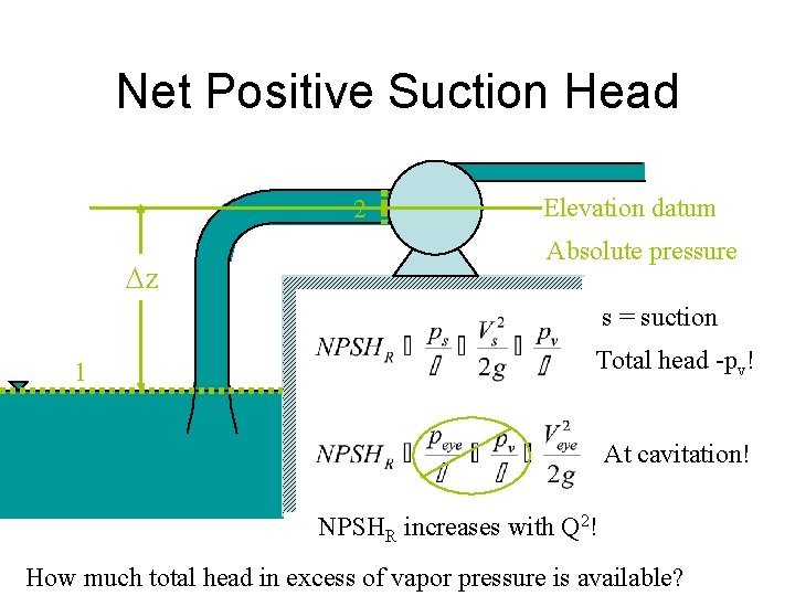 Net Positive Suction Head 2 Dz Elevation datum Absolute pressure s = suction 1