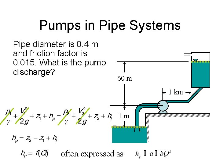 Pumps in Pipe Systems Pipe diameter is 0. 4 m and friction factor is