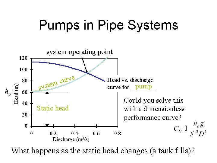 Pumps in Pipe Systems system operating point 120 Head (m) 100 e rv u