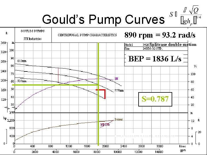 Gould’s Pump Curves 890 rpm = 93. 2 rad/s Splitcase double suction BEP =