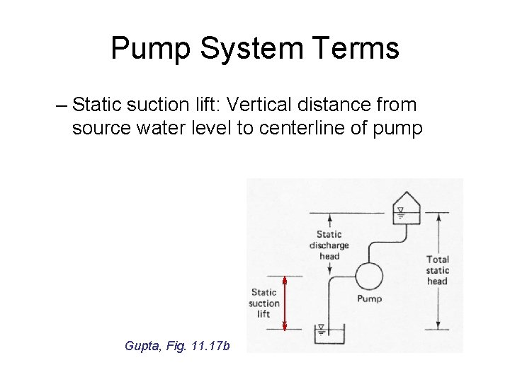 Pump System Terms – Static suction lift: Vertical distance from source water level to