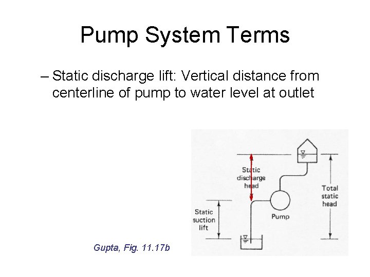 Pump System Terms – Static discharge lift: Vertical distance from centerline of pump to