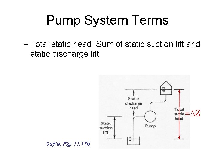 Pump System Terms – Total static head: Sum of static suction lift and static