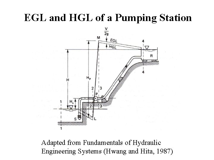 EGL and HGL of a Pumping Station Adapted from Fundamentals of Hydraulic Engineering Systems