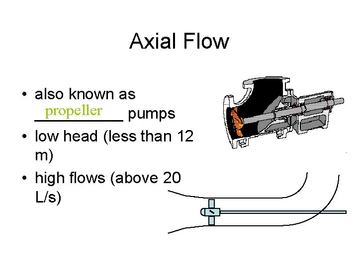 Axial Flow • also known as propeller _____ pumps • low head (less than