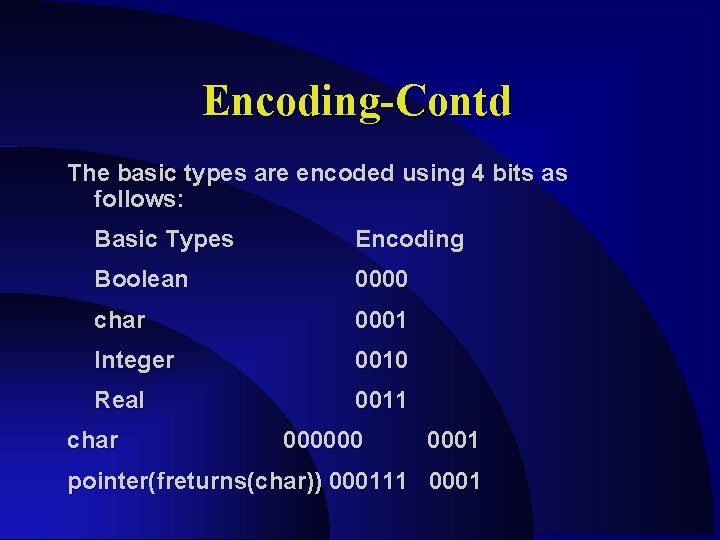 Encoding-Contd The basic types are encoded using 4 bits as follows: Basic Types Encoding