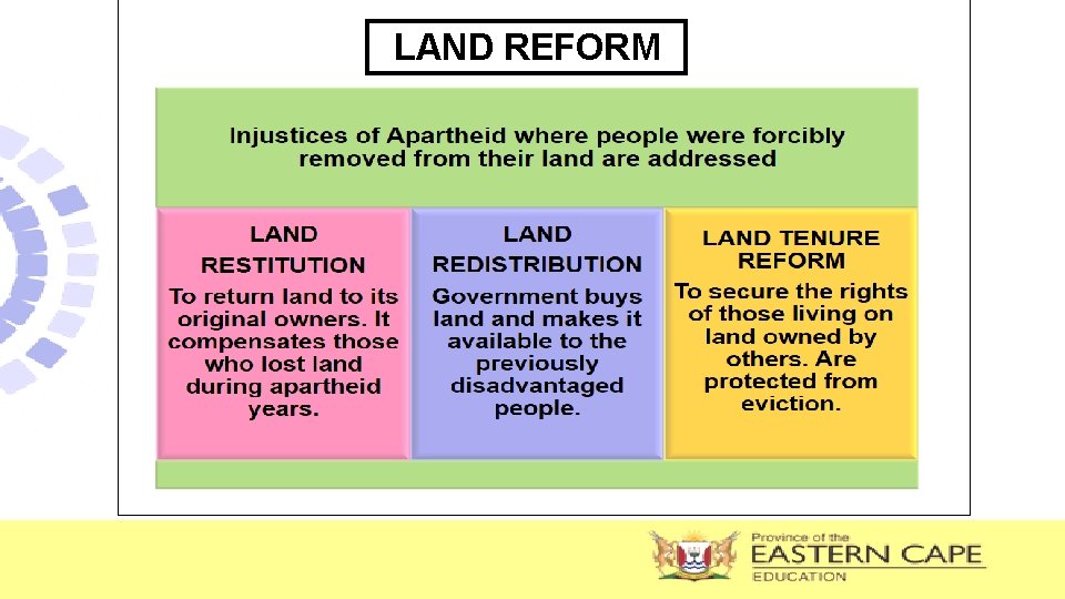 LAND REFORM 