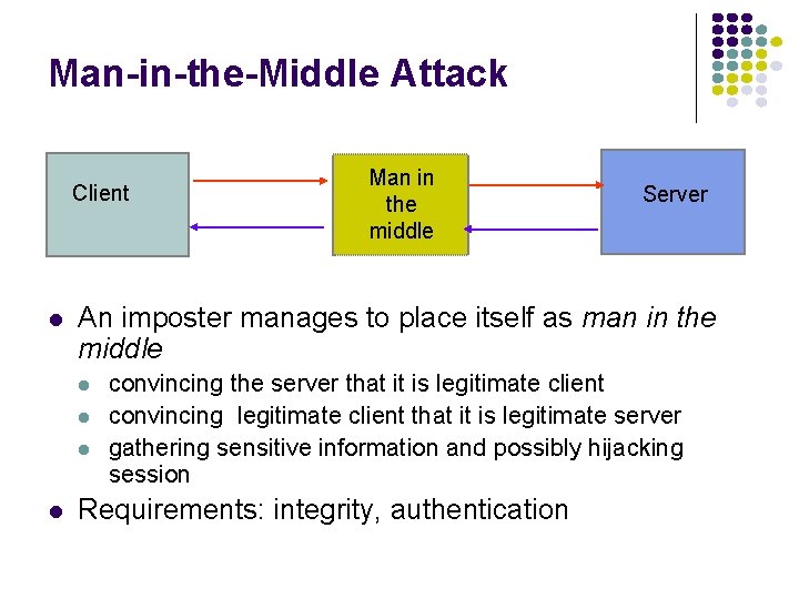 Man-in-the-Middle Attack Client l Server An imposter manages to place itself as man in