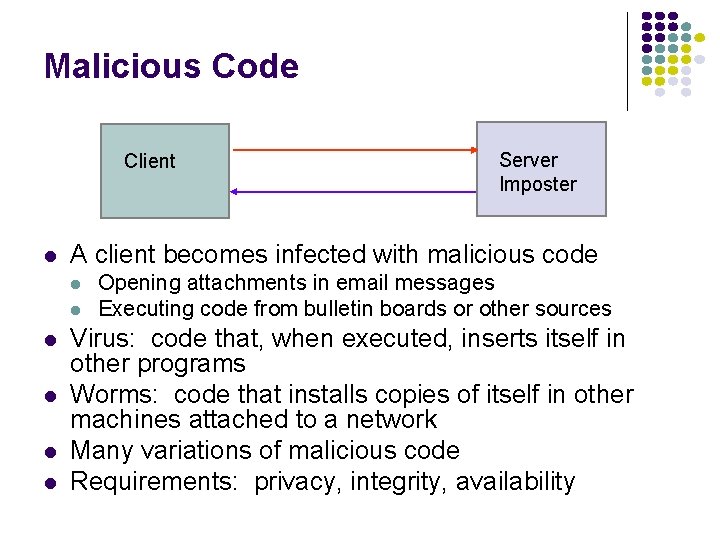 Malicious Code Client l A client becomes infected with malicious code l l l