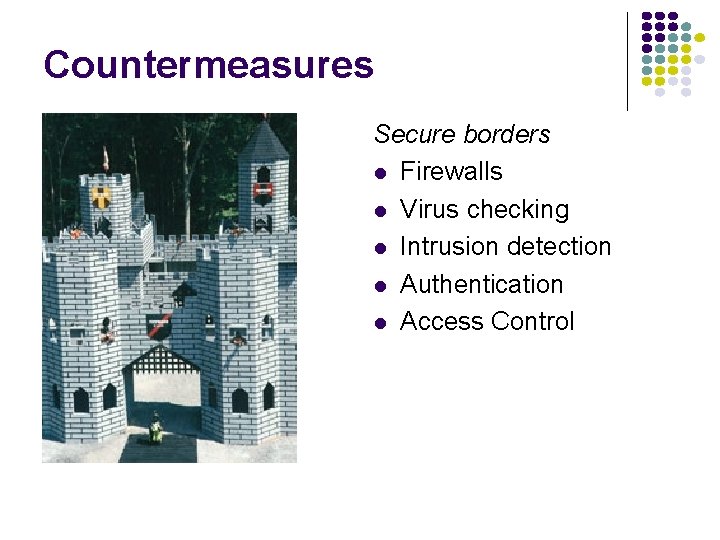 Countermeasures Secure borders l Firewalls l Virus checking l Intrusion detection l Authentication l