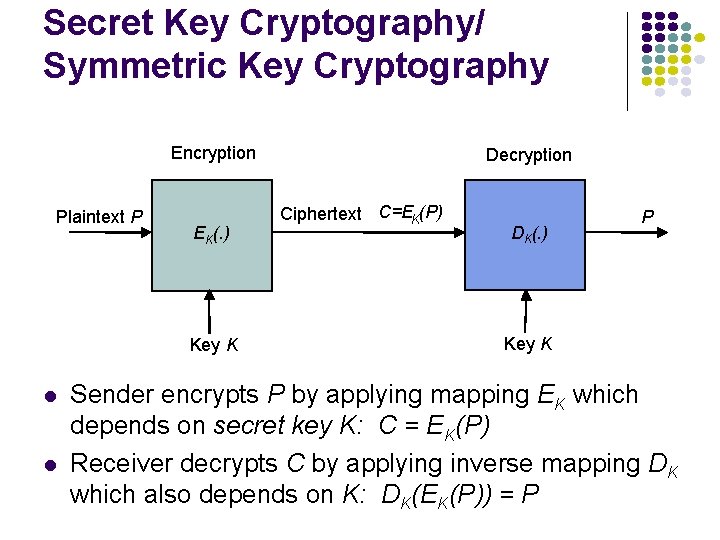 Secret Key Cryptography/ Symmetric Key Cryptography Encryption Plaintext P EK(. ) Key K l