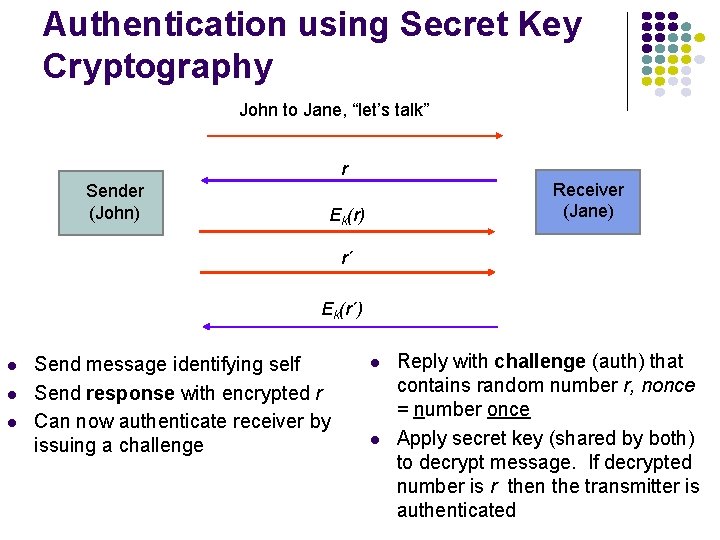 Authentication using Secret Key Cryptography John to Jane, “let’s talk” r Sender (John) Receiver