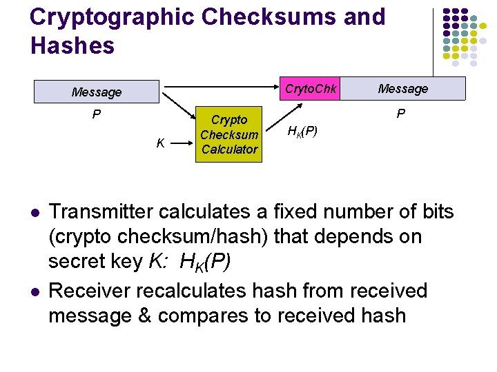 Cryptographic Checksums and Hashes Cryto. Chk Message P K l l Crypto Checksum Calculator