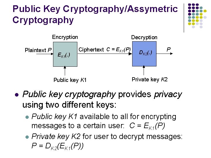 Public Key Cryptography/Assymetric Cryptography Encryption Plaintext P EK 1(. ) Decryption Ciphertext C =