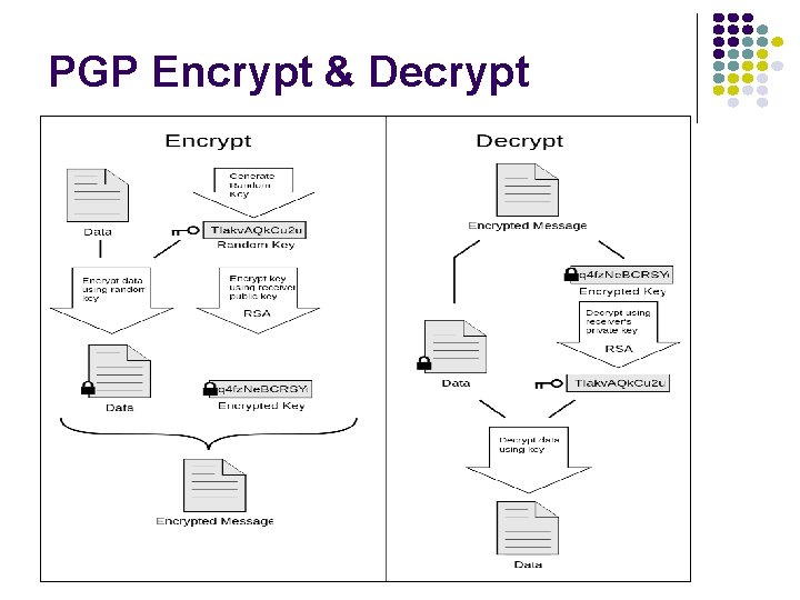 PGP Encrypt & Decrypt 