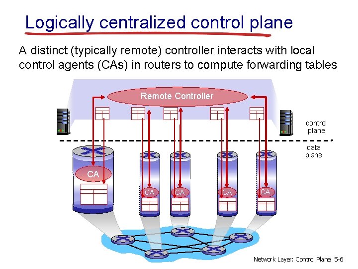 Chapter 5 Network Layer The Control Plane A