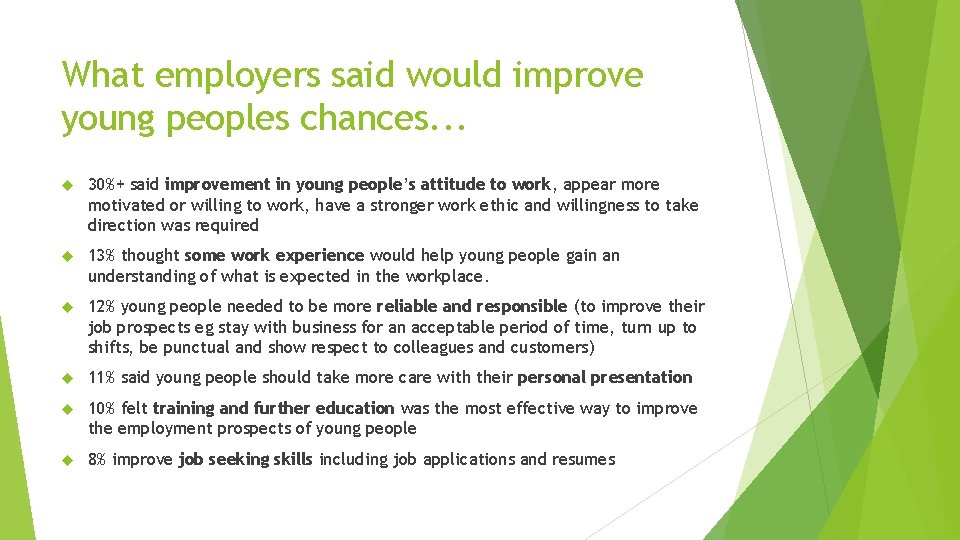 What employers said would improve young peoples chances. . . 30%+ said improvement in