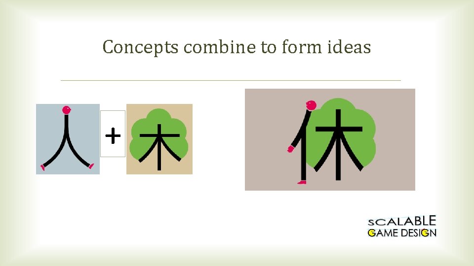 Concepts combine to form ideas + 
